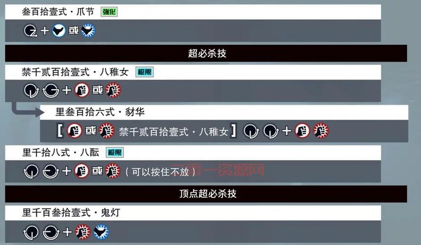 拳皇13八神出招表:八神庵必杀技与特殊技大全