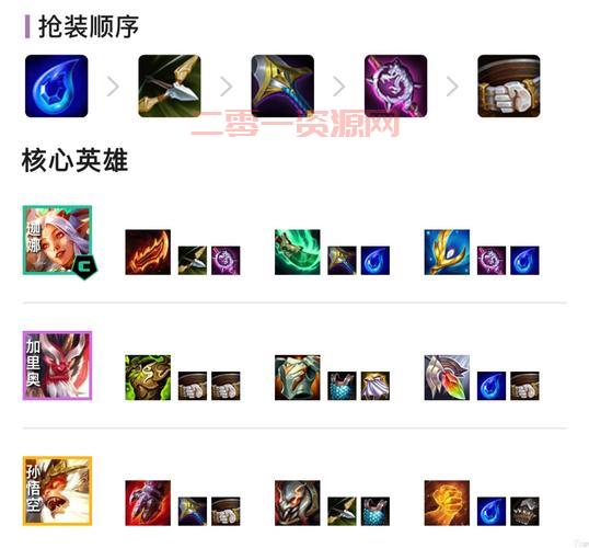 S3装备合成攻略：打造最强英雄阵容