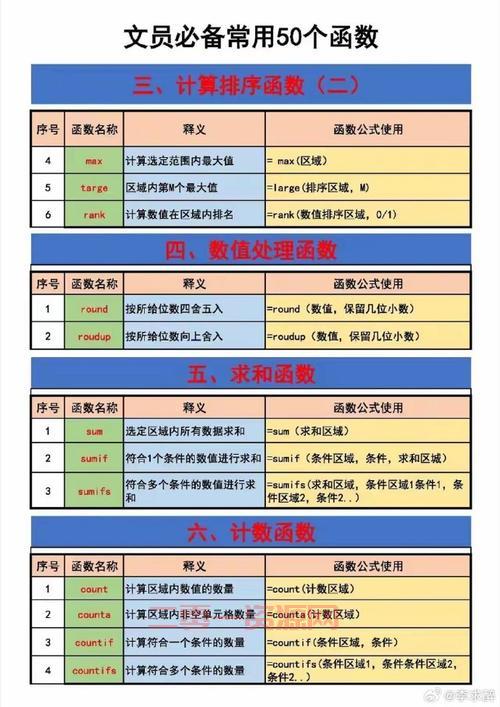 Excel2000全攻略：轻松掌握中文电子表格处理技巧