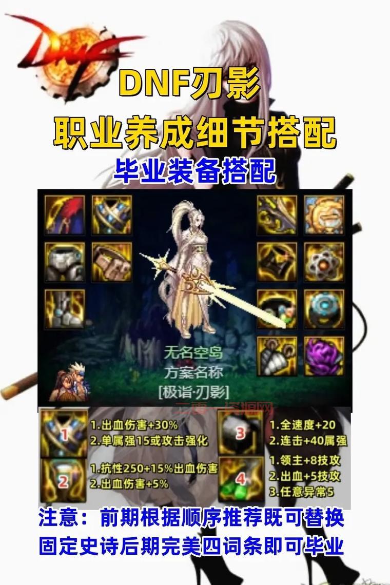 DNF剜心指环回忆：2%出血率的传奇装备