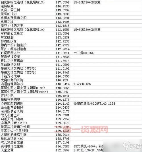 dnf黑暗武士强不强？技能连招与打造心得分享