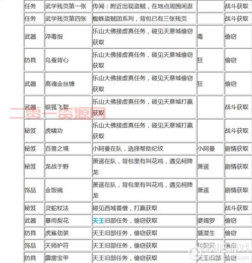 侠客风云传全武功代码怎么用?手把手教你修改游戏数据