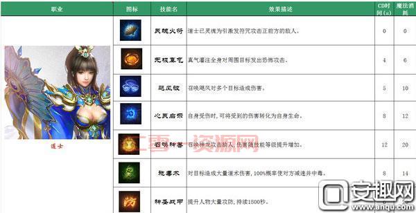 传奇道士职业攻略：三职业平衡中的全能角色