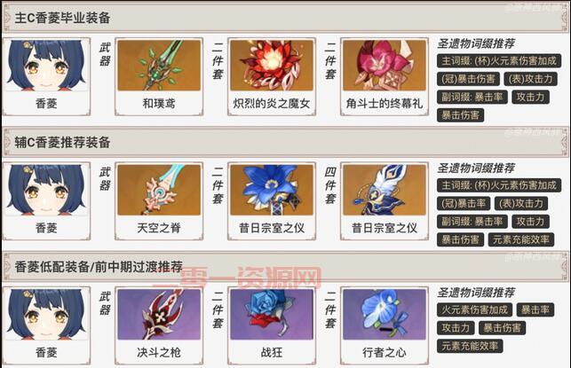 原神香菱圣遗物攻略：如何选择最佳装备提升输出