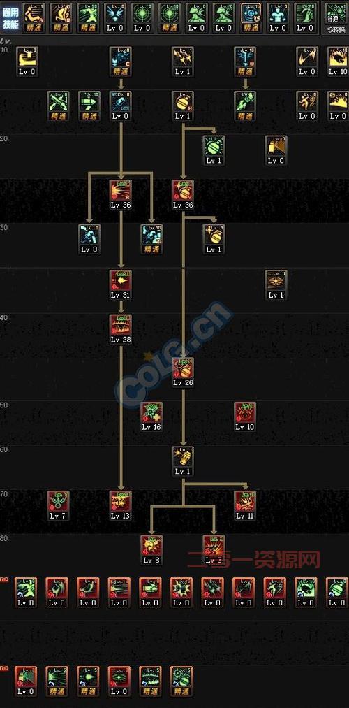 dnf100级女弹药技能加点攻略，平民也能打出高伤害