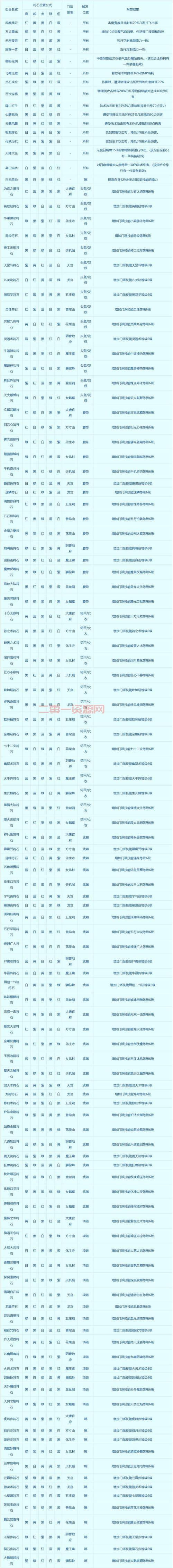 梦幻西游转回原服务器要多久？详细步骤看这里！