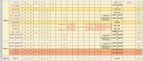 想知道tbc英雄副本掉落?这几个网站信息又全又准!