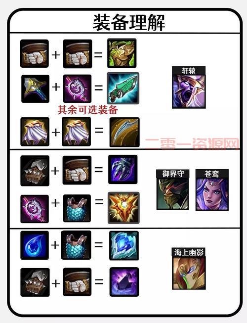 暗裔剑魔装备搭配方案？老玩家教你出装顺序！