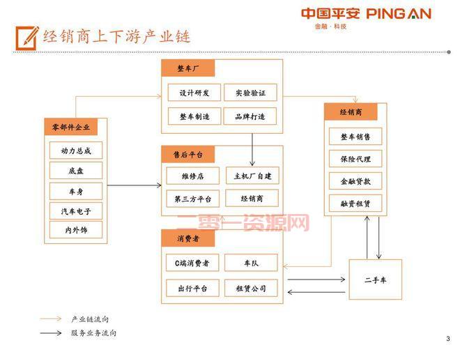 盖世快配——连接汽配经销商与修理厂的智能沟通平台