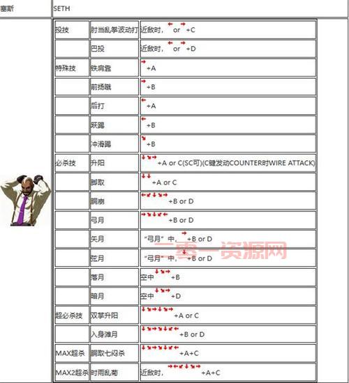 拳皇2002破解版无限大招随便放，一键释放技能燃爆全场！