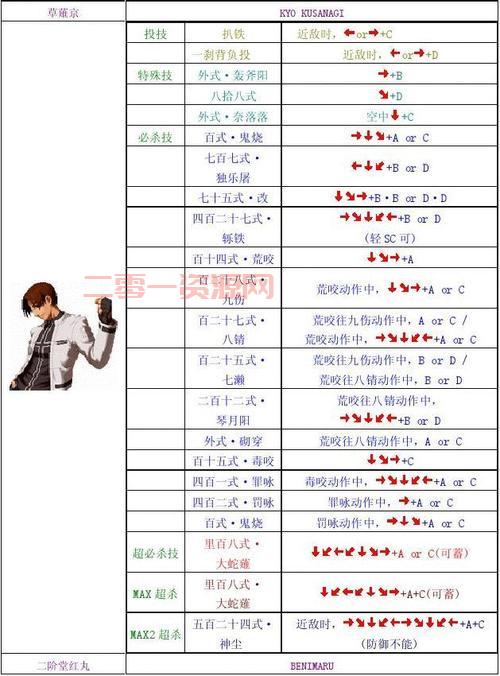 拳皇2002破解版无限大招随便放，一键释放技能燃爆全场！