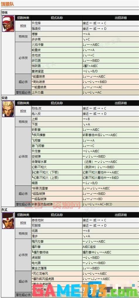 拳皇2002破解版无限大招随便放，一键释放技能燃爆全场！