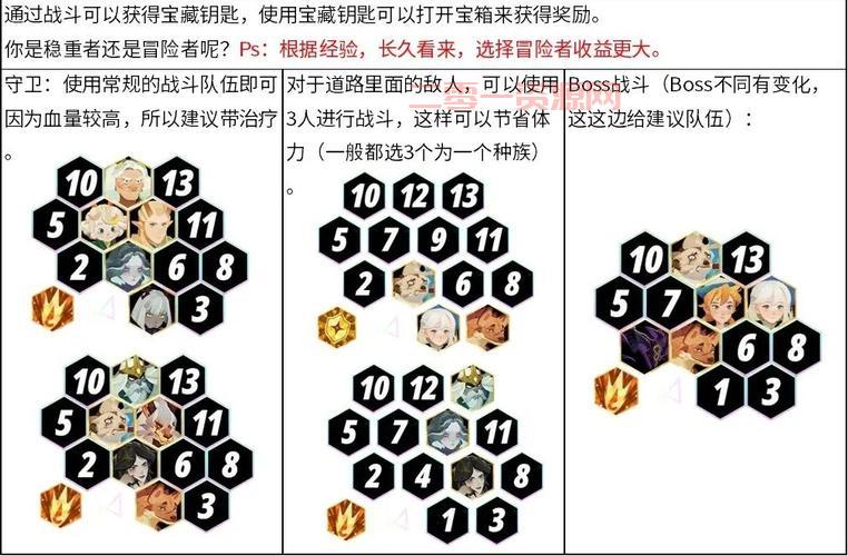 剑与远征必养英雄是谁？最强英雄组合推荐！