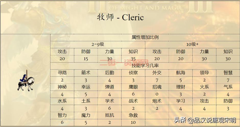 深度解析英雄无敌3九大种族最强与最弱排名