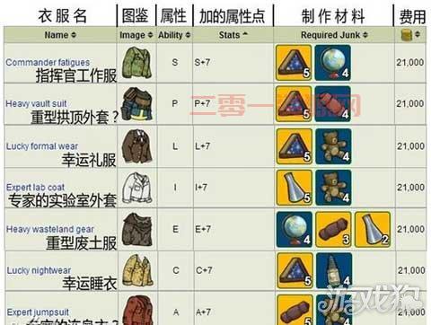 虚空碎片精华怎么用？橙装制作全流程详解！