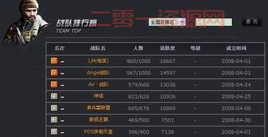 cf名字特殊符号复制粘贴，一键拥有个性ID！