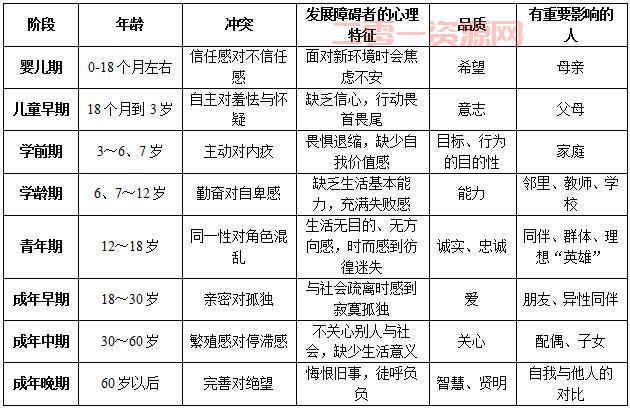 之教育坏小孩：从心理学角度看教育问题