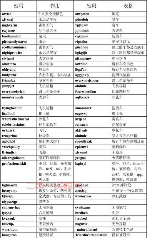 侠盗飞车6秘籍大全在哪看？最全的都在这里！