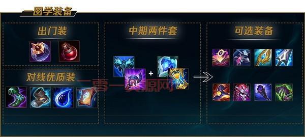 手机游戏AP英雄天赋加点图推荐，这样点伤害爆炸！