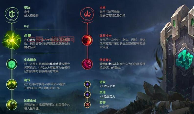 手机游戏AP英雄天赋加点图推荐，这样点伤害爆炸！