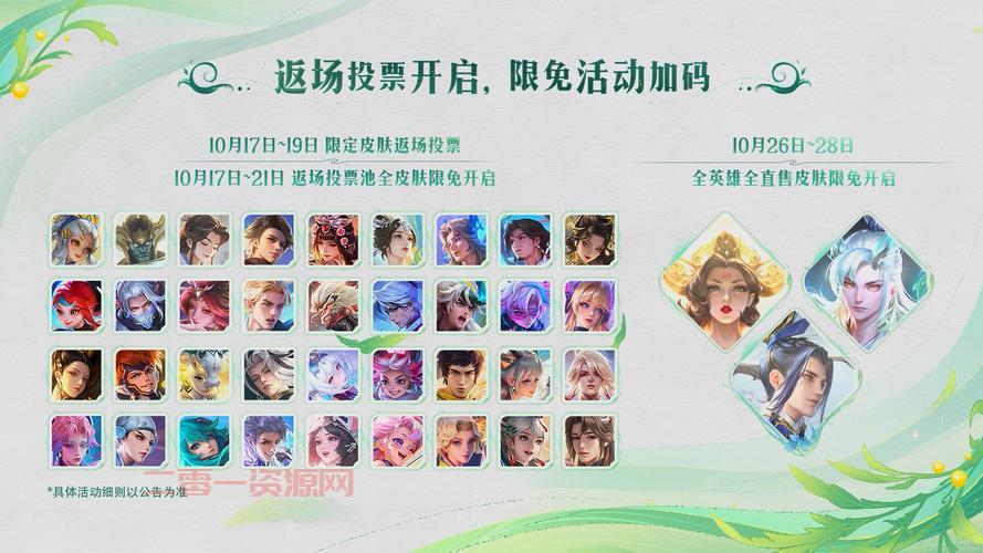 王者荣耀返场皮肤投票哪个皮肤呼声高？玩家预测