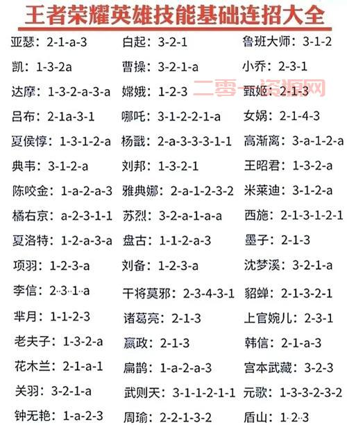 嗨氏王者荣耀英雄教学，新手快速上分技巧分享！