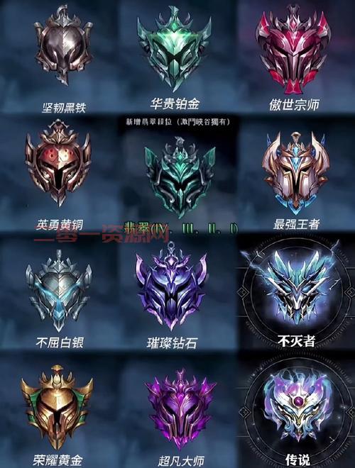 lol版手游哪个英雄最厉害？大神玩家都选这几个！