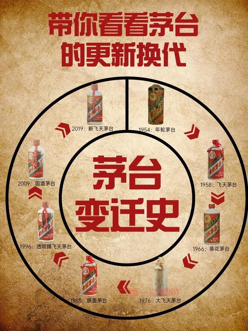 茅台的企业精神有哪些？这篇文章为你深度解读！