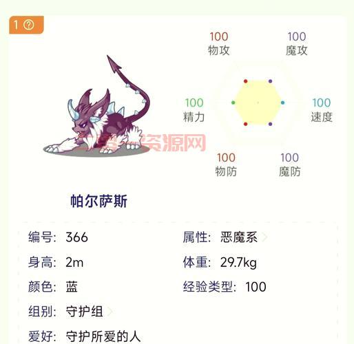 帕尔萨斯怎么打容易过？掌握这些技巧很简单！