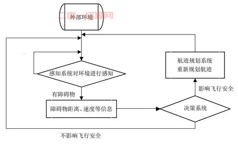 堕落系统怎么规避？学会这几招少走弯路！