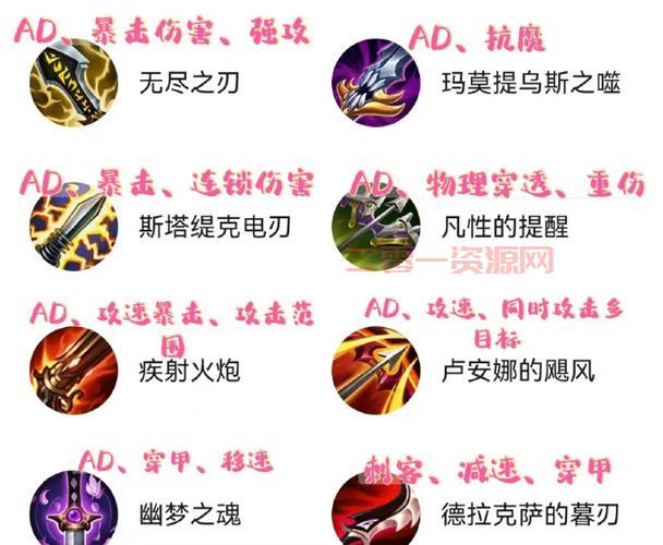 游戏装备变成真！lol道具成真后的世界会怎样？