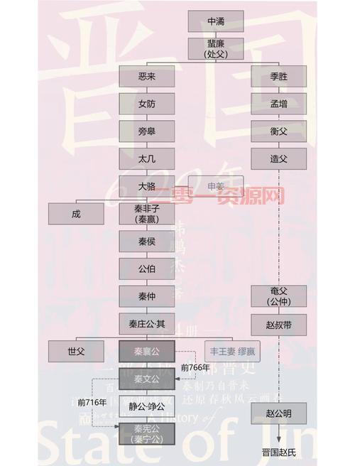 秦始皇朝攻略有哪些技巧？老玩家教你少走弯路轻松赢