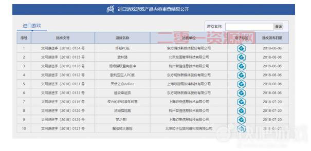文化部游戏审批需要哪些材料?清单来了照着准备!