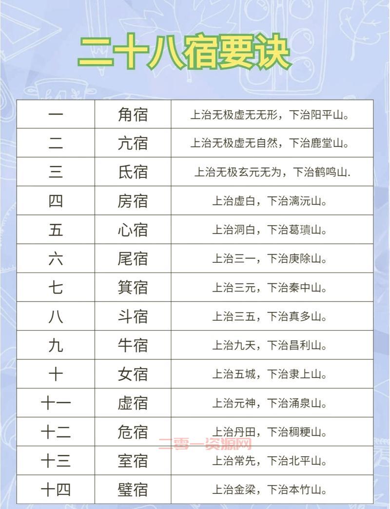 神武二十八星宿阵容怎么搭配？大神教你通关！