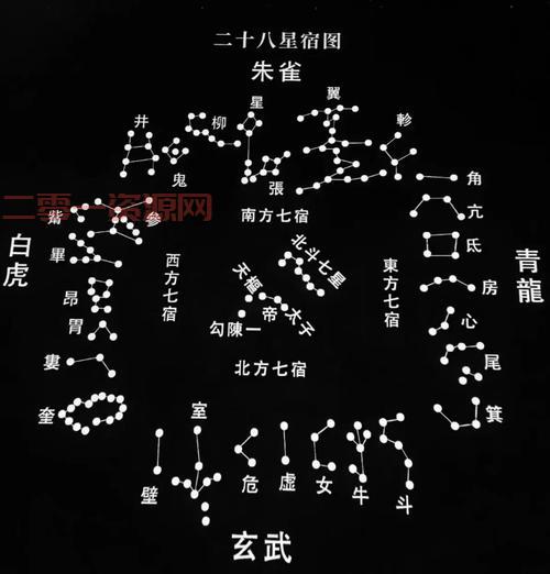 神武二十八星宿阵容怎么搭配?大神教你通关!