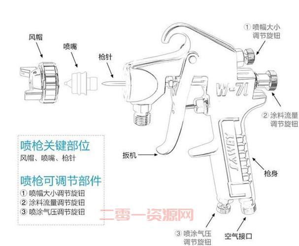 中国VODAFONE喷浆怎么操作？新手教程看这里！